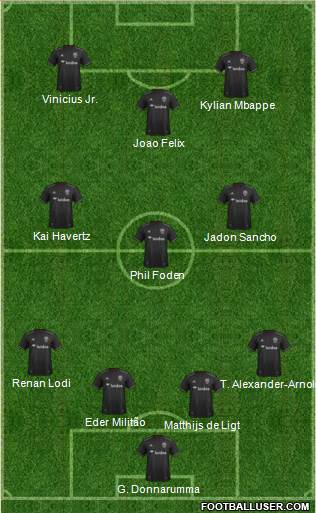 D.C. United Formation 2019