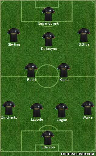 Manchester City Formation 2019