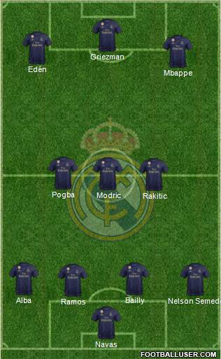 Real Madrid C.F. Formation 2019