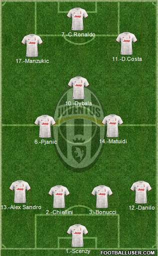 Juventus Formation 2019