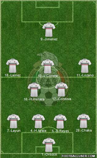 Mexico Formation 2019