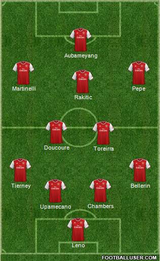Arsenal Formation 2019