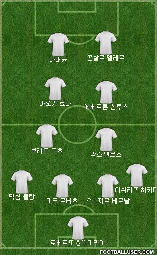 Dream Team Formation 2019
