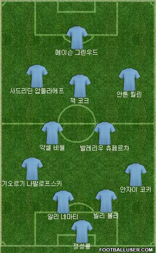 Dream Team Formation 2019