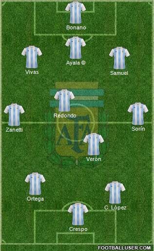 Argentina Formation 2019