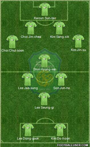 Jeonbuk Hyundai Motors Formation 2019