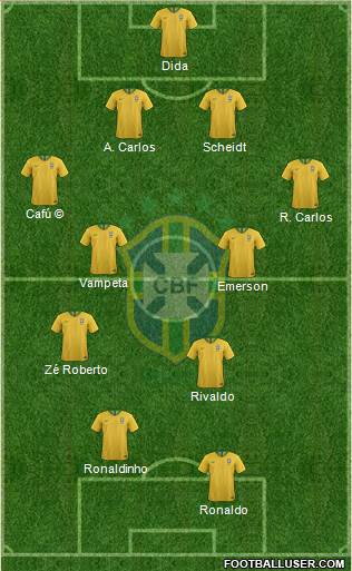 Brazil Formation 2019