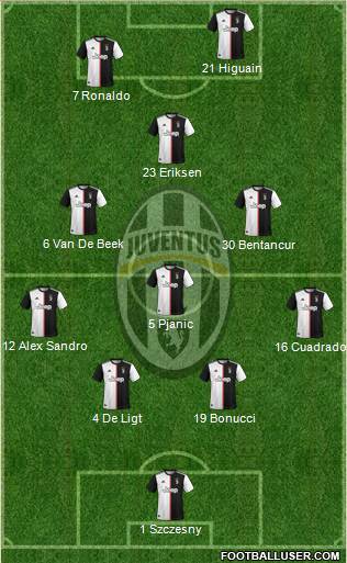 Juventus Formation 2019