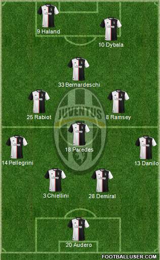 Juventus Formation 2019