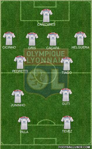 Olympique Lyonnais Formation 2019