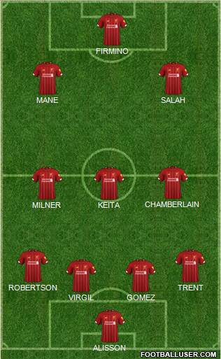 Liverpool Formation 2019