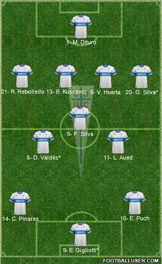 CD Universidad Católica Formation 2019