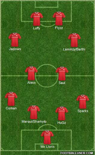 Canada Formation 2019