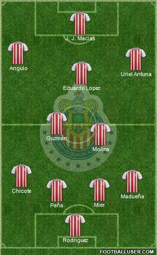Club Guadalajara Formation 2019