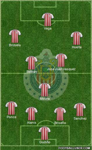 Club Guadalajara Formation 2019