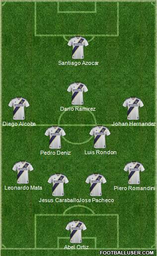 Los Angeles Galaxy Formation 2019