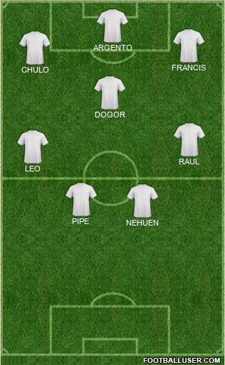 Champions League Team Formation 2019