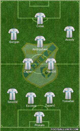 HNK Rijeka Formation 2019
