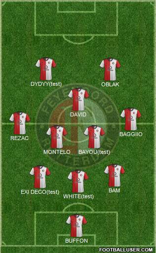 Feyenoord Formation 2019