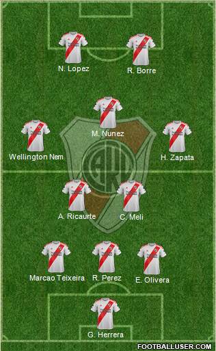 River Plate Formation 2019