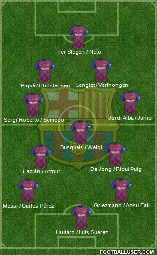 F.C. Barcelona Formation 2019