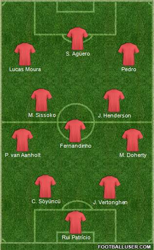 Dream Team Formation 2019