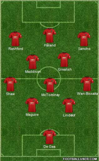 Manchester United Formation 2019