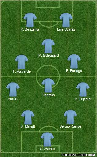 Dream Team Formation 2019