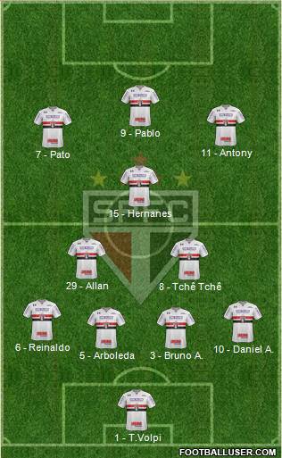 São Paulo FC Formation 2019