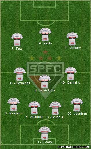 São Paulo FC Formation 2019