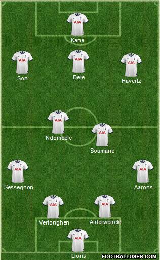 Tottenham Hotspur Formation 2019