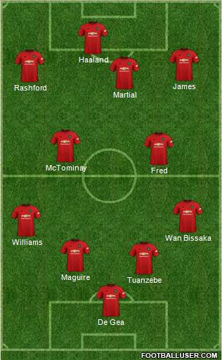 Manchester United Formation 2019