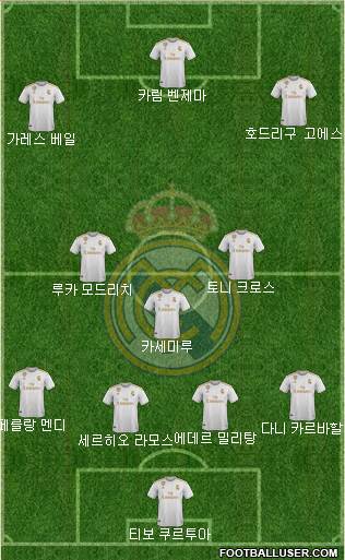Real Madrid C.F. Formation 2019