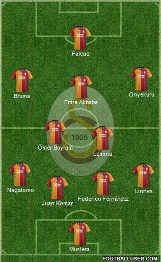 Galatasaray SK Formation 2019