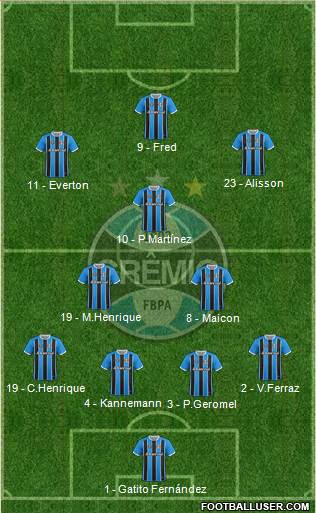 Grêmio FBPA Formation 2019