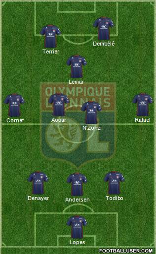 Olympique Lyonnais Formation 2019