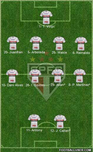 São Paulo FC Formation 2019