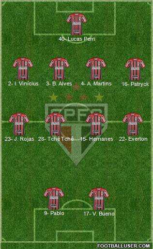 São Paulo FC Formation 2019