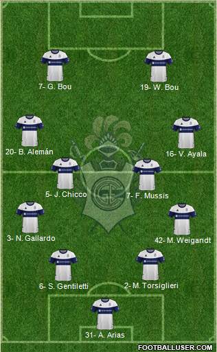 Gimnasia y Esgrima de La Plata Formation 2019