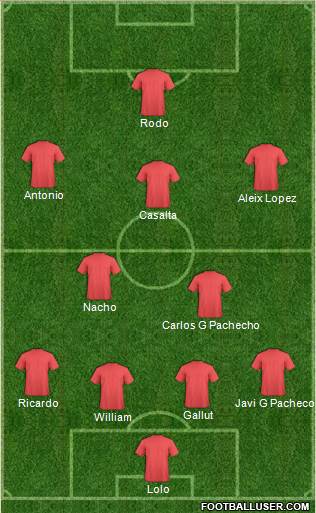 Champions League Team Formation 2019