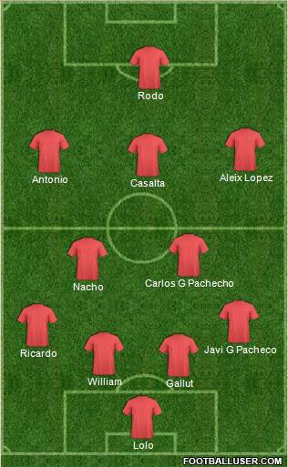 Champions League Team Formation 2019