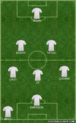Dream Team Formation 2019