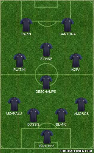 Dream Team Formation 2019