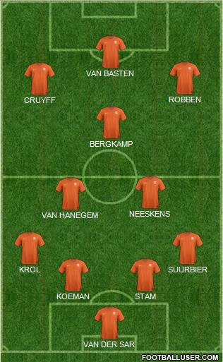 Dream Team Formation 2019
