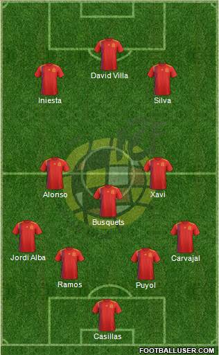 Spain Formation 2019