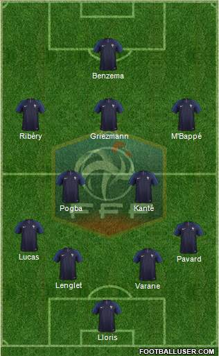 France Formation 2019