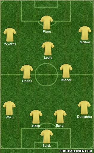 Dream Team Formation 2019