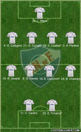 Club Nacional de Football Formation 2019