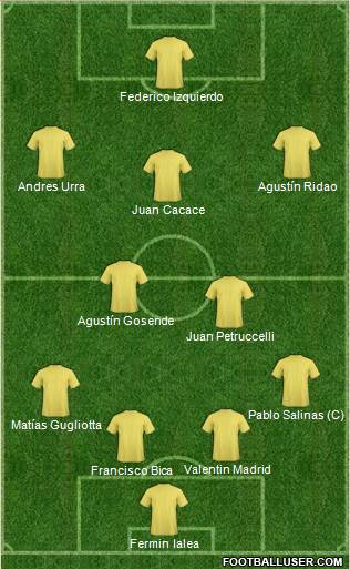 Fifa Team Formation 2019