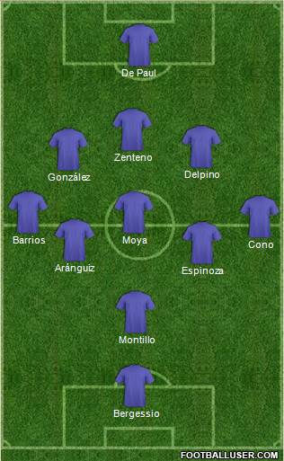 Dream Team Formation 2019